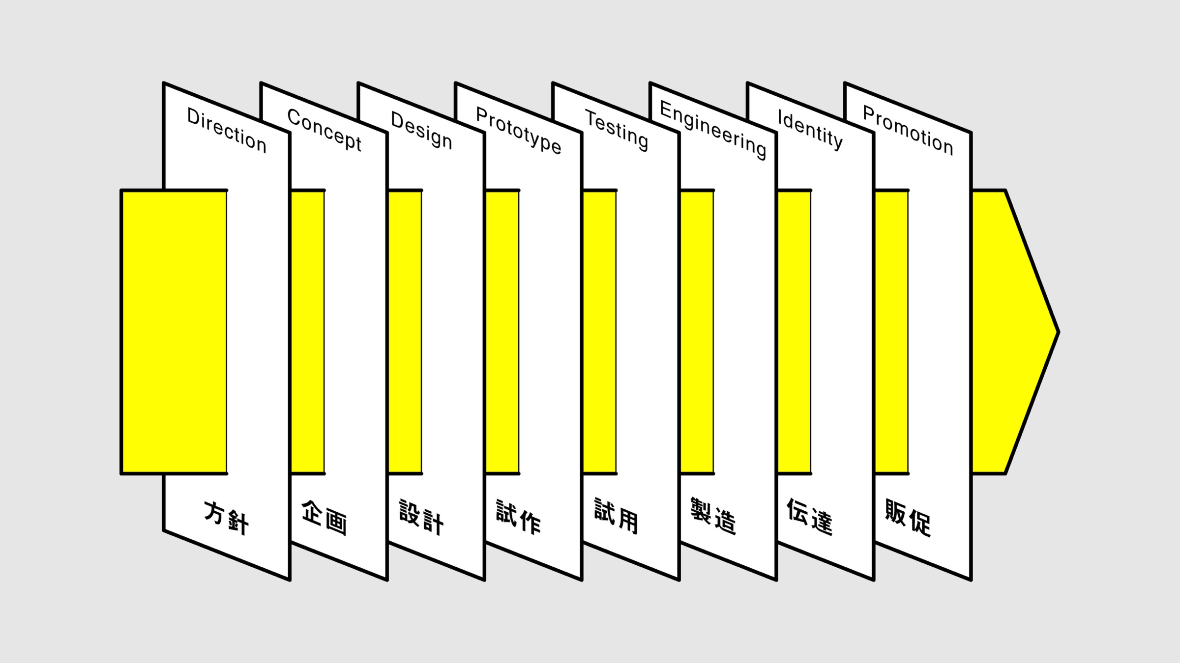 TENTが横断する8つのフェーズ図